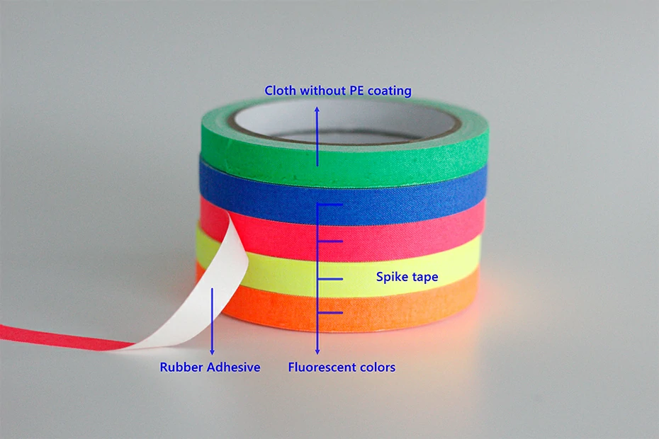 Why is Gaffers Tape so Expensive - SLAA